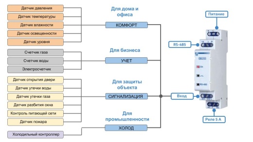 ОВ-215 Модуль ввода-вывода цифровой